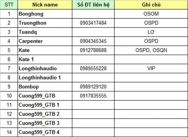 Sinh nhật 6 năm diễn đàn otosaigon.com khu vực phía Bắc tại Hà Nội & lễ phát hành thẻ OS member card Sinh nhật 6 năm diễn đàn otosaigon.com khu vực phía Bắc tại Hà Nội & lễ phát hành thẻ OS member card