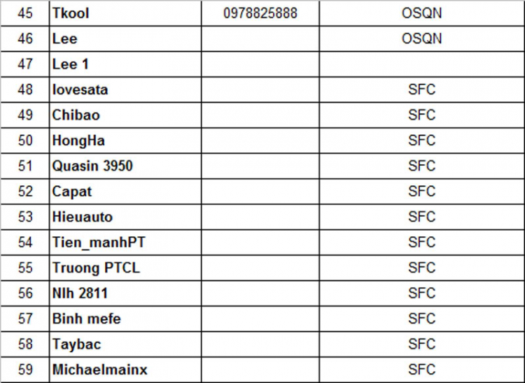 Sinh nhật 6 năm diễn đàn otosaigon.com khu vực phía Bắc tại Hà Nội & lễ phát hành thẻ OS member card Sinh nhật 6 năm diễn đàn otosaigon.com khu vực phía Bắc tại Hà Nội & lễ phát hành thẻ OS member card