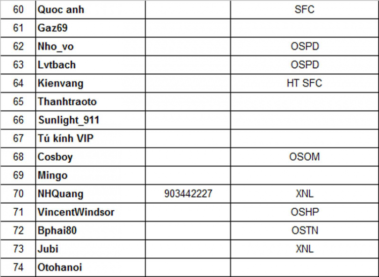 Sinh nhật 6 năm diễn đàn otosaigon.com khu vực phía Bắc tại Hà Nội & lễ phát hành thẻ OS member card Sinh nhật 6 năm diễn đàn otosaigon.com khu vực phía Bắc tại Hà Nội & lễ phát hành thẻ OS member card