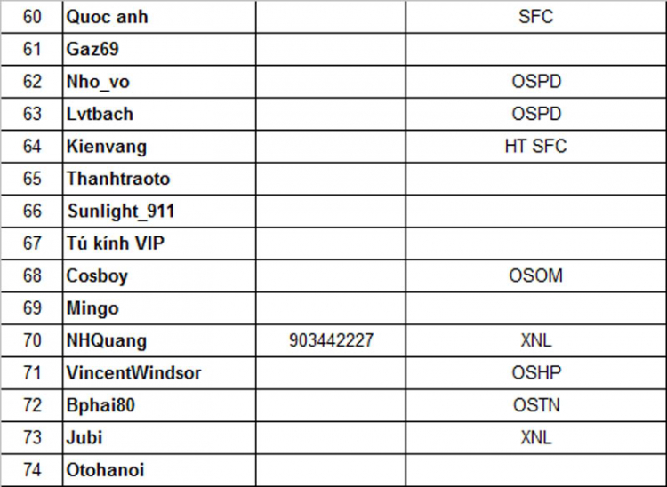 Sinh nhật 6 năm diễn đàn otosaigon.com khu vực phía Bắc tại Hà Nội & lễ phát hành thẻ OS member card