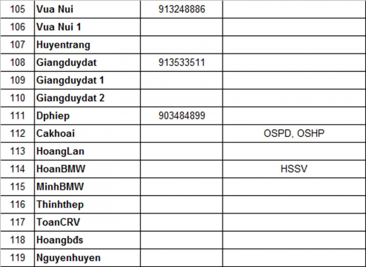 Sinh nhật 6 năm diễn đàn otosaigon.com khu vực phía Bắc tại Hà Nội & lễ phát hành thẻ OS member card