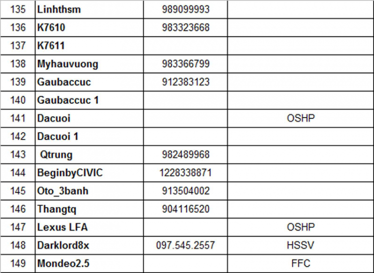 Sinh nhật 6 năm diễn đàn otosaigon.com khu vực phía Bắc tại Hà Nội & lễ phát hành thẻ OS member card Sinh nhật 6 năm diễn đàn otosaigon.com khu vực phía Bắc tại Hà Nội & lễ phát hành thẻ OS member card