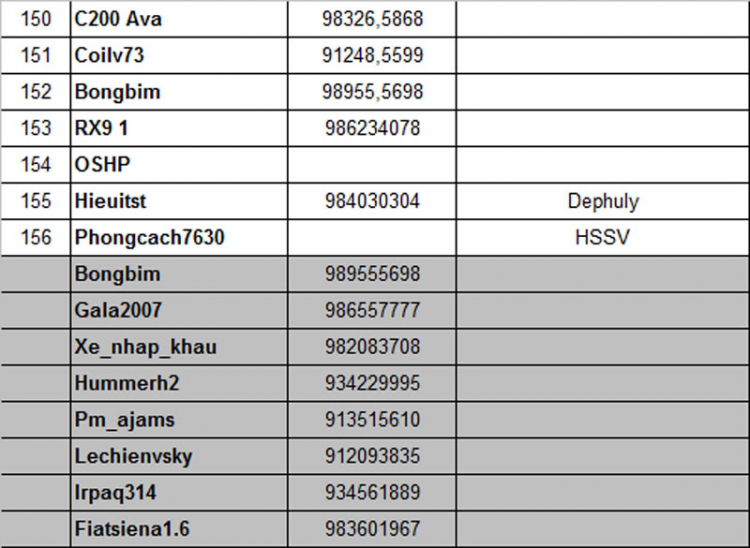 Sinh nhật 6 năm diễn đàn otosaigon.com khu vực phía Bắc tại Hà Nội & lễ phát hành thẻ OS member card Sinh nhật 6 năm diễn đàn otosaigon.com khu vực phía Bắc tại Hà Nội & lễ phát hành thẻ OS member card