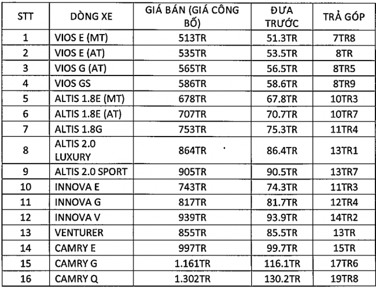 TOYOTA VIET NAM CÔNG BỐ GIÁ BÁN 2018 - ƯU ĐÃI CỰC SỐC T12/2017