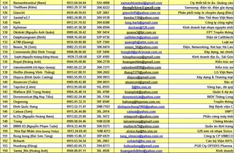 Danh sách chi hội HYUNDAI- SFC (trên 500 thành viên)!