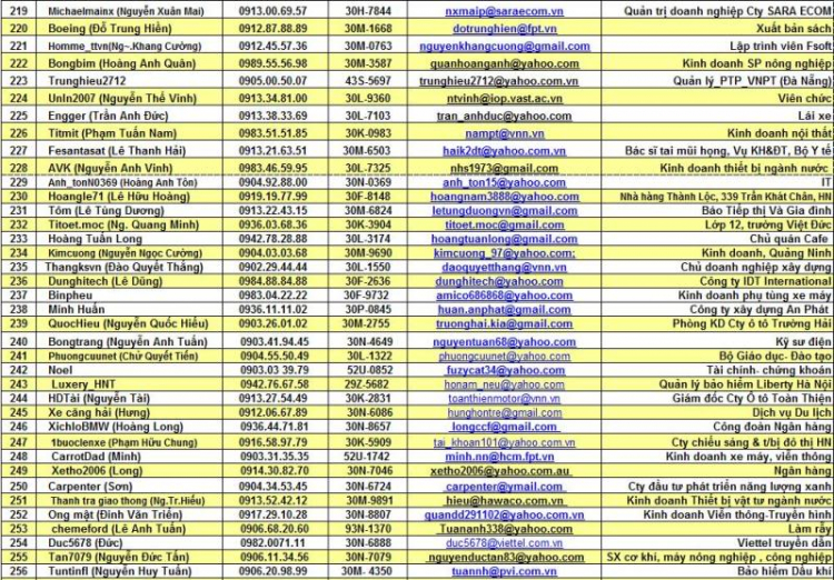 Danh sách chi hội HYUNDAI- SFC (trên 500 thành viên)!