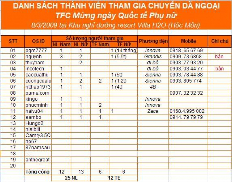 TFC mừng ngày Quốc tế Phụ nữ - CN, 8/3/2009 - Dã ngoại tại Villa H2O (HM)