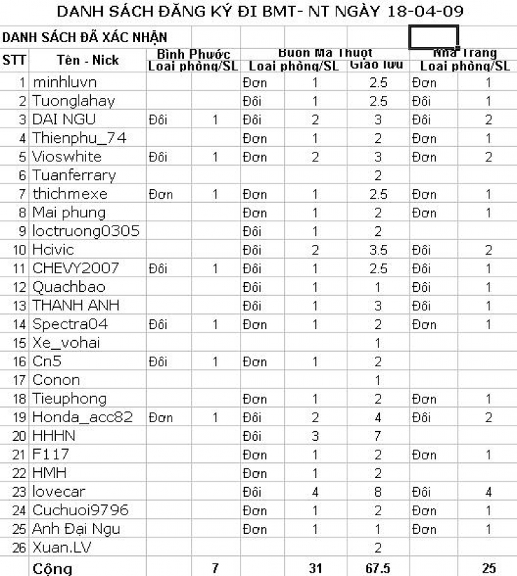CHƯƠNG TRÌNH và ĐĂNG KÝ đi BMT-NT ngày 30/4&1/5 XNL CHƯƠNG TRÌNH và ĐĂNG KÝ đi BMT-NT ngày 30/4&1/5 XNL