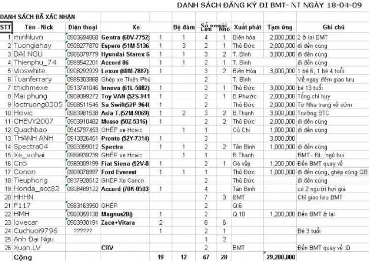 CHƯƠNG TRÌNH và ĐĂNG KÝ đi BMT-NT ngày 30/4&1/5 XNL CHƯƠNG TRÌNH và ĐĂNG KÝ đi BMT-NT ngày 30/4&1/5 XNL