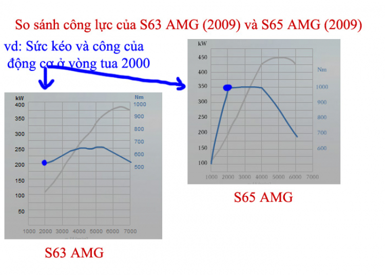 thể thao + sang trọng = S65 AMG and S63 AMG (^^")