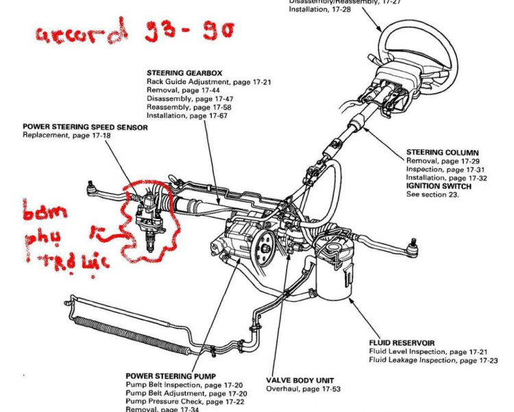 lý giải trợ lực lái cho dòng accord 90-91 với 94-97