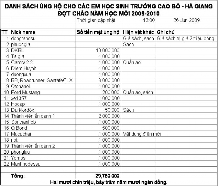 Lễ bàn giao nhà lưu trú cho các em học sinh PTCS Cao Bồ - Hà Giang ngày 18/6/2009