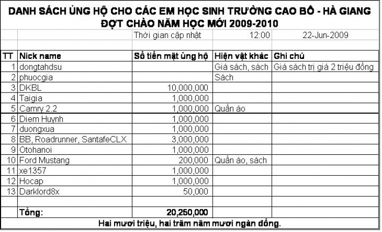 Lễ bàn giao nhà lưu trú cho các em học sinh PTCS Cao Bồ - Hà Giang ngày 18/6/2009