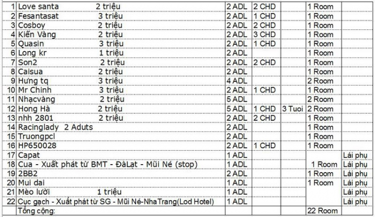 DANH SÁCH CHÍNH THỨC SFC  HA NOI OFF XUYÊN VIỆT  4 - 7 - 2009