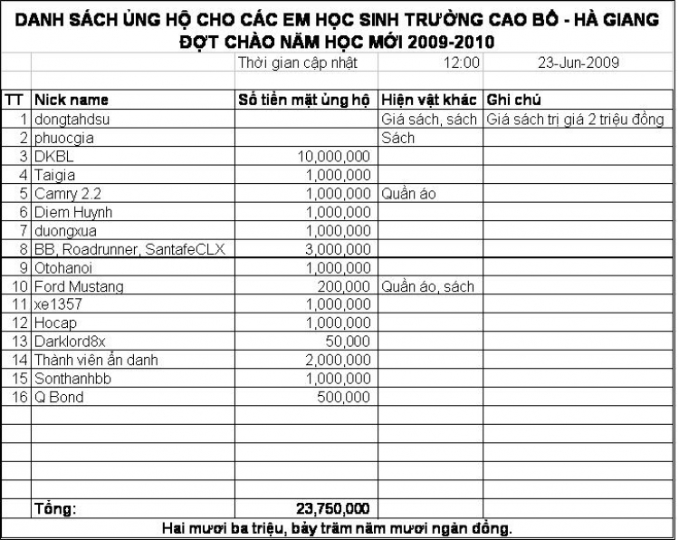 Lễ bàn giao nhà lưu trú cho các em học sinh PTCS Cao Bồ - Hà Giang ngày 18/6/2009