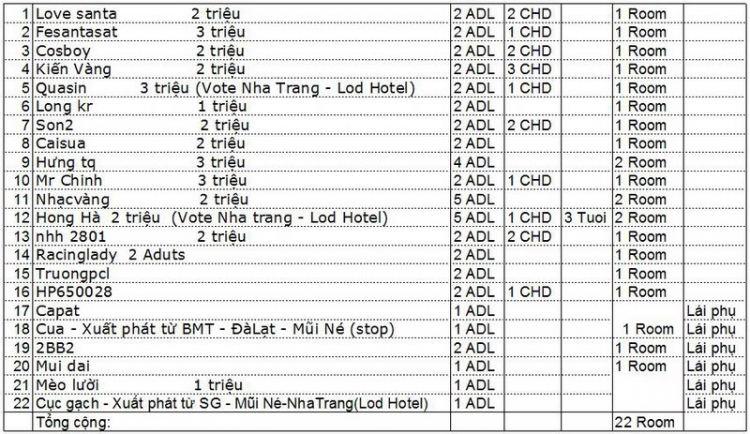 LỘ TRÌNH XUYÊN VIỆT  CHÍNH THỨC  -  MỜI CÁC BÁC XƠI . ( NEW UPDATE 19 - 6 - 2009 )