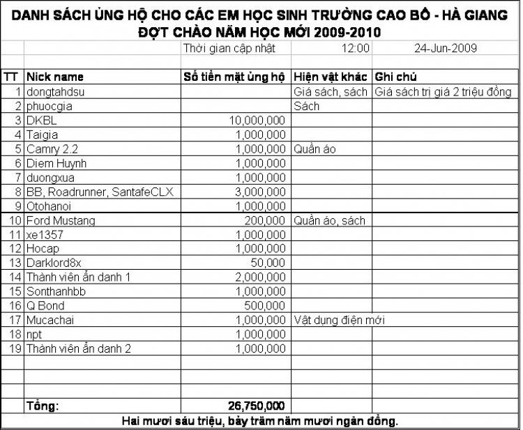 Lễ bàn giao nhà lưu trú cho các em học sinh PTCS Cao Bồ - Hà Giang ngày 18/6/2009