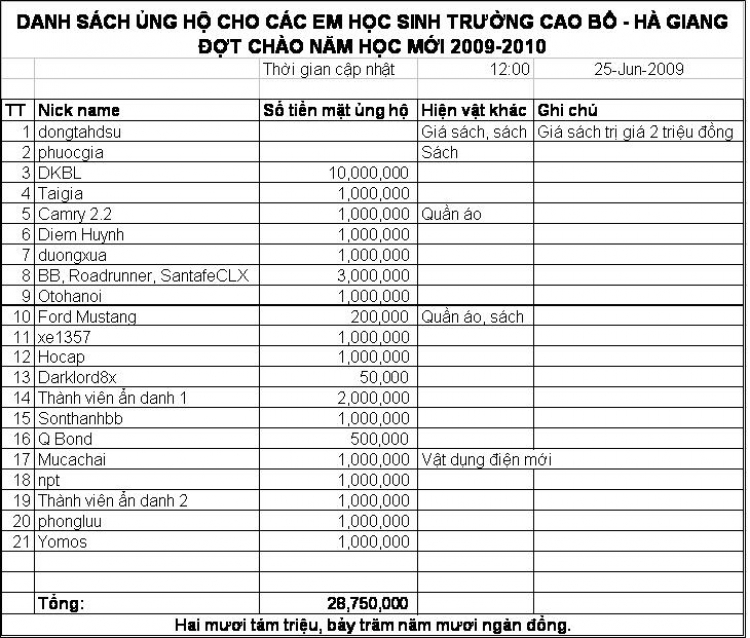 Lễ bàn giao nhà lưu trú cho các em học sinh PTCS Cao Bồ - Hà Giang ngày 18/6/2009