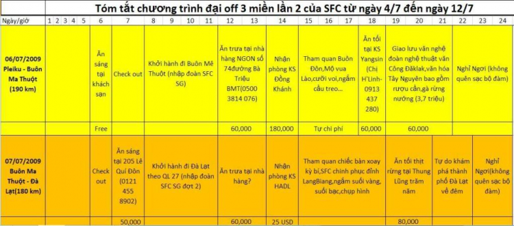 CHƯƠNG TRÌNH VÀ PHÂN CÔNG ĐẦU MỐI THỰC HIỆN CÁC NHIỆM VỤ