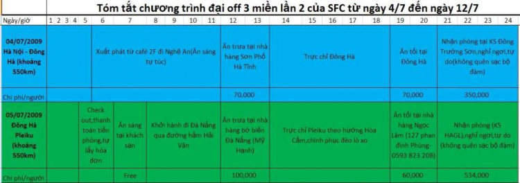 THÔNG BÁO TÌNH HÌNH TÀI CHÍNH CHO CHUYẾN ĐI OFF ROAD