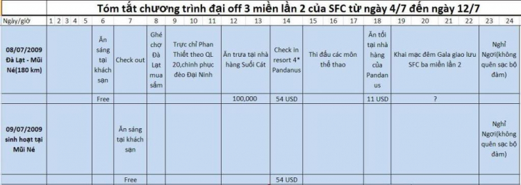 THÔNG BÁO TÌNH HÌNH TÀI CHÍNH CHO CHUYẾN ĐI OFF ROAD