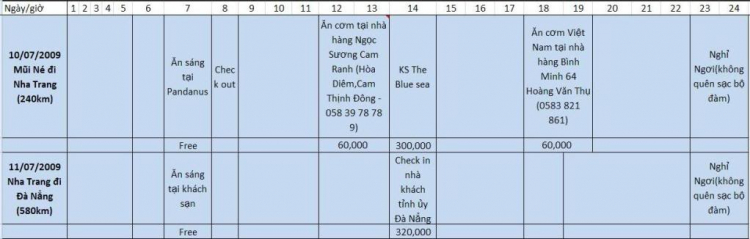 THÔNG BÁO TÌNH HÌNH TÀI CHÍNH CHO CHUYẾN ĐI OFF ROAD