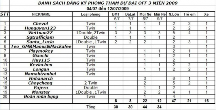 CHƯƠNG TRÌNH VÀ PHÂN CÔNG ĐẦU MỐI THỰC HIỆN CÁC NHIỆM VỤ