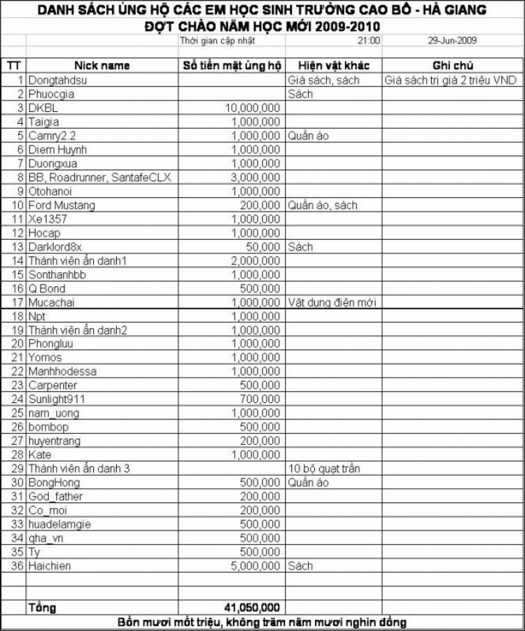 Lễ bàn giao nhà lưu trú cho các em học sinh PTCS Cao Bồ - Hà Giang ngày 18/6/2009