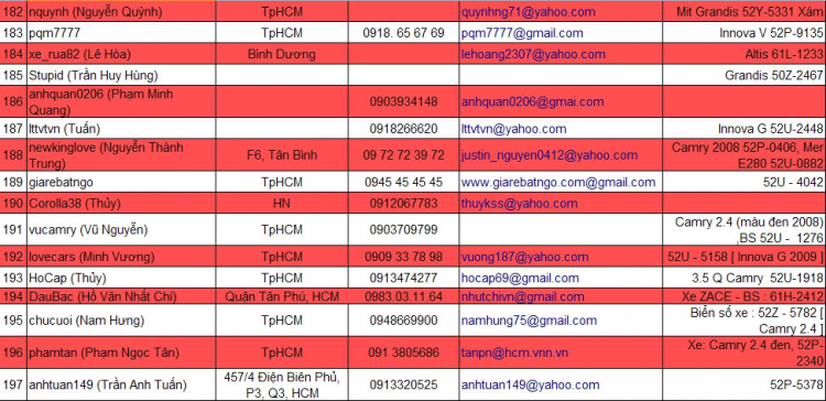 Danh sách thành viên TFC đến hết tháng 06/2009 (226 thành viên)