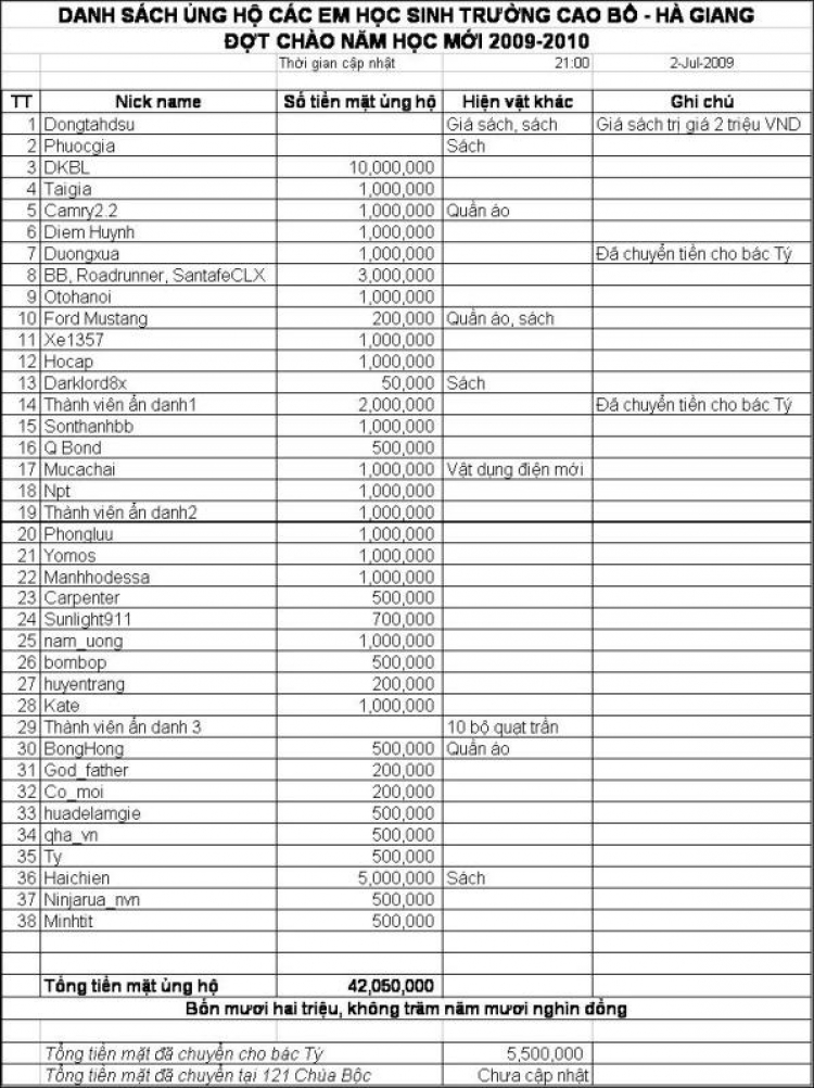 Lễ bàn giao nhà lưu trú cho các em học sinh PTCS Cao Bồ - Hà Giang ngày 18/6/2009