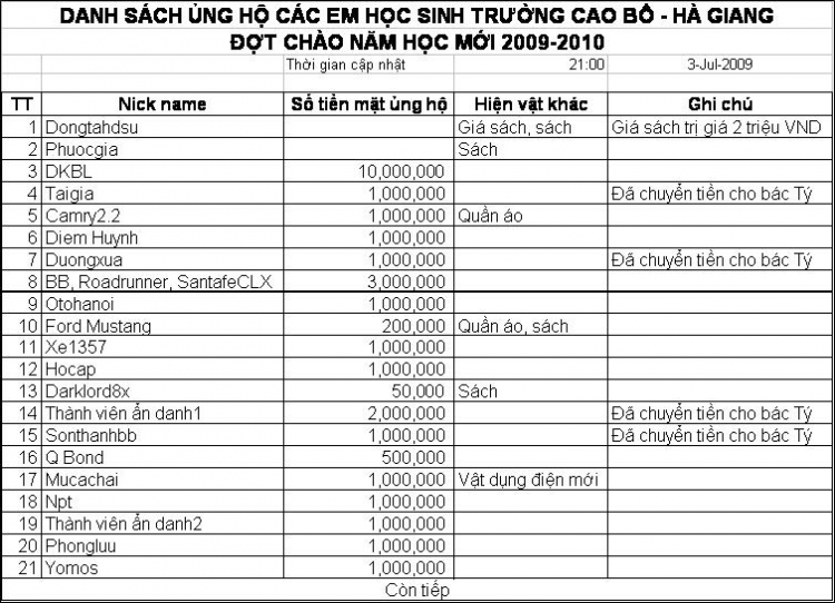 Lễ bàn giao nhà lưu trú cho các em học sinh PTCS Cao Bồ - Hà Giang ngày 18/6/2009