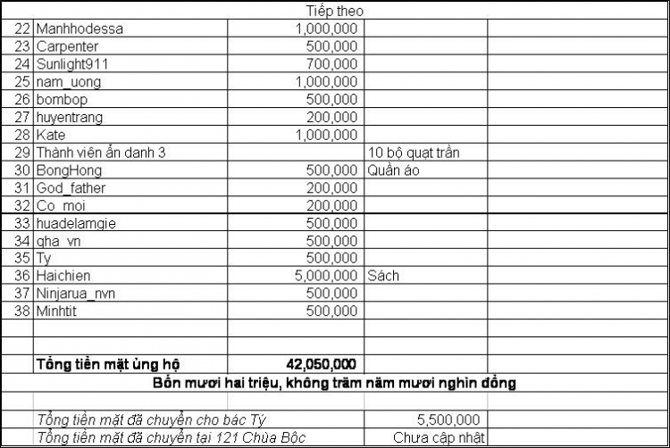 Lễ bàn giao nhà lưu trú cho các em học sinh PTCS Cao Bồ - Hà Giang ngày 18/6/2009