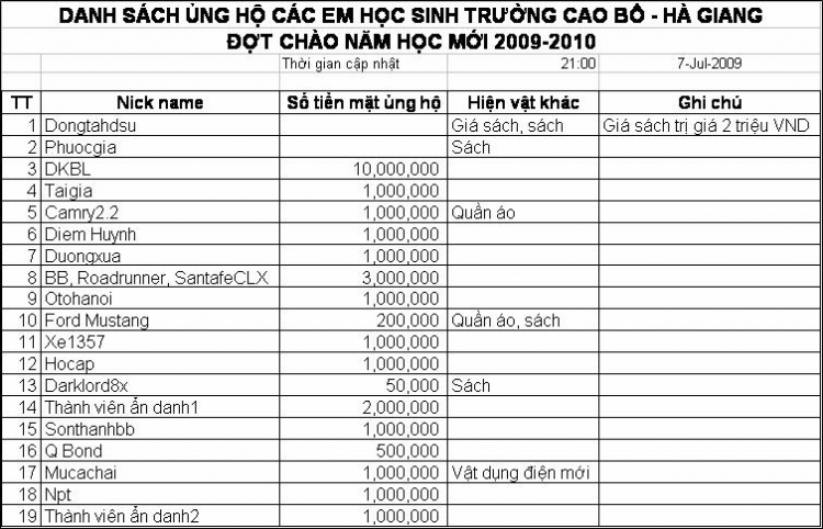 Lễ bàn giao nhà lưu trú cho các em học sinh PTCS Cao Bồ - Hà Giang ngày 18/6/2009