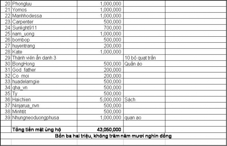 Lễ bàn giao nhà lưu trú cho các em học sinh PTCS Cao Bồ - Hà Giang ngày 18/6/2009