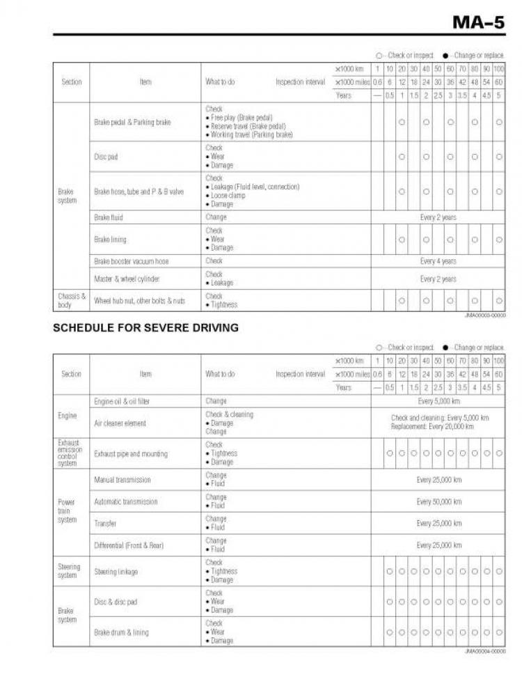 Lich định kỳ bảo dưỡng & thay thế phụ tùng cho Terios