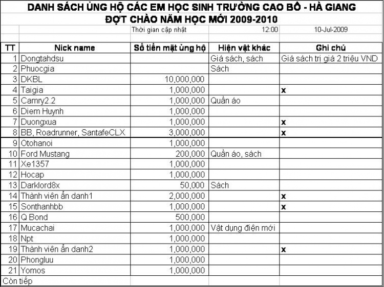 Lễ bàn giao nhà lưu trú cho các em học sinh PTCS Cao Bồ - Hà Giang ngày 18/6/2009