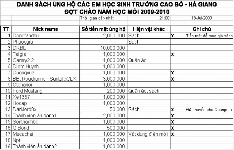 Lễ bàn giao nhà lưu trú cho các em học sinh PTCS Cao Bồ - Hà Giang ngày 18/6/2009