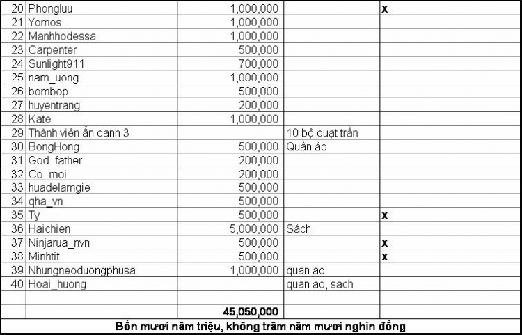 Lễ bàn giao nhà lưu trú cho các em học sinh PTCS Cao Bồ - Hà Giang ngày 18/6/2009