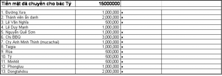 Lễ bàn giao nhà lưu trú cho các em học sinh PTCS Cao Bồ - Hà Giang ngày 18/6/2009