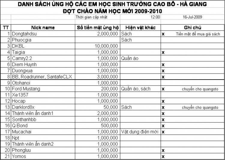 Lễ bàn giao nhà lưu trú cho các em học sinh PTCS Cao Bồ - Hà Giang ngày 18/6/2009