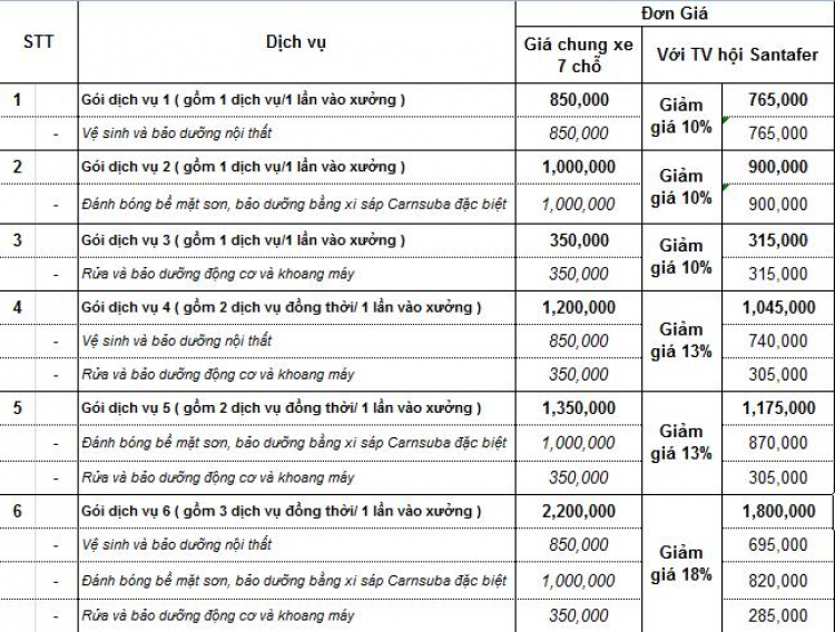 Dịch vụ chăm sóc nội thất ưu đãi cho thành viên tích cực của SFC