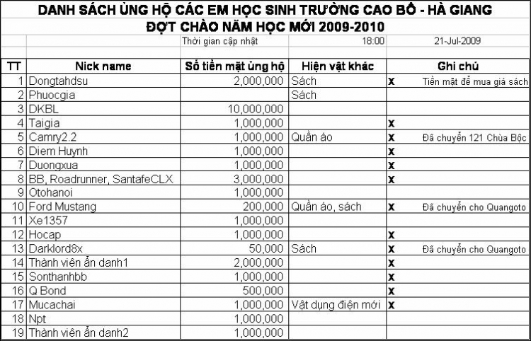 Lễ bàn giao nhà lưu trú cho các em học sinh PTCS Cao Bồ - Hà Giang ngày 18/6/2009