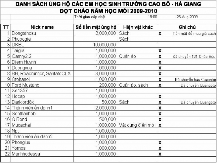 Lễ bàn giao nhà lưu trú cho các em học sinh PTCS Cao Bồ - Hà Giang ngày 18/6/2009