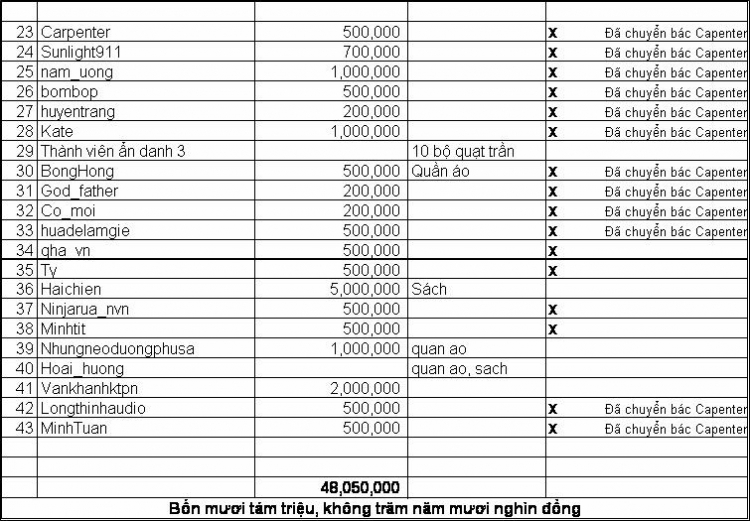 Lễ bàn giao nhà lưu trú cho các em học sinh PTCS Cao Bồ - Hà Giang ngày 18/6/2009