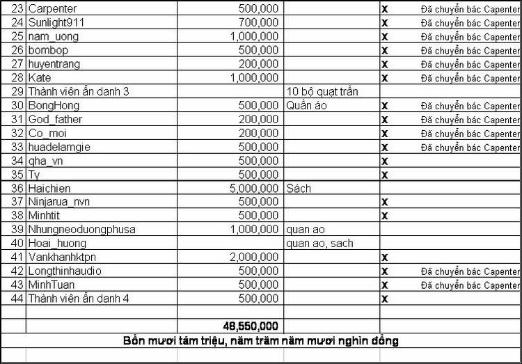 Lễ bàn giao nhà lưu trú cho các em học sinh PTCS Cao Bồ - Hà Giang ngày 18/6/2009