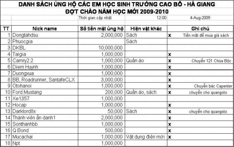 Lễ bàn giao nhà lưu trú cho các em học sinh PTCS Cao Bồ - Hà Giang ngày 18/6/2009