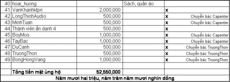 Lễ bàn giao nhà lưu trú cho các em học sinh PTCS Cao Bồ - Hà Giang ngày 18/6/2009