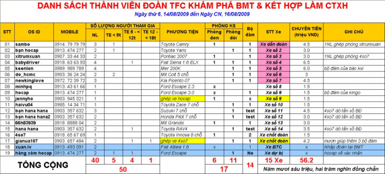 [14/08/2009] TFC Khám Phá BMT Dưới 1 Góc Nhìn Mới & Kết Hợp Làm CTXH