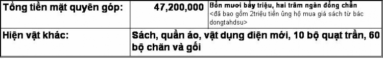 Lễ bàn giao nhà lưu trú cho các em học sinh PTCS Cao Bồ - Hà Giang ngày 18/6/2009