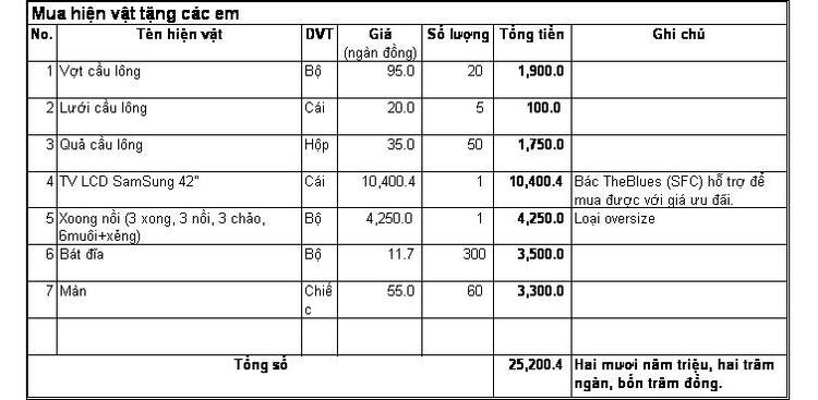 Chương trình trao quà và tổng kết hoạt động ủng hộ tại Trường Cao Bồ - Hà Giang